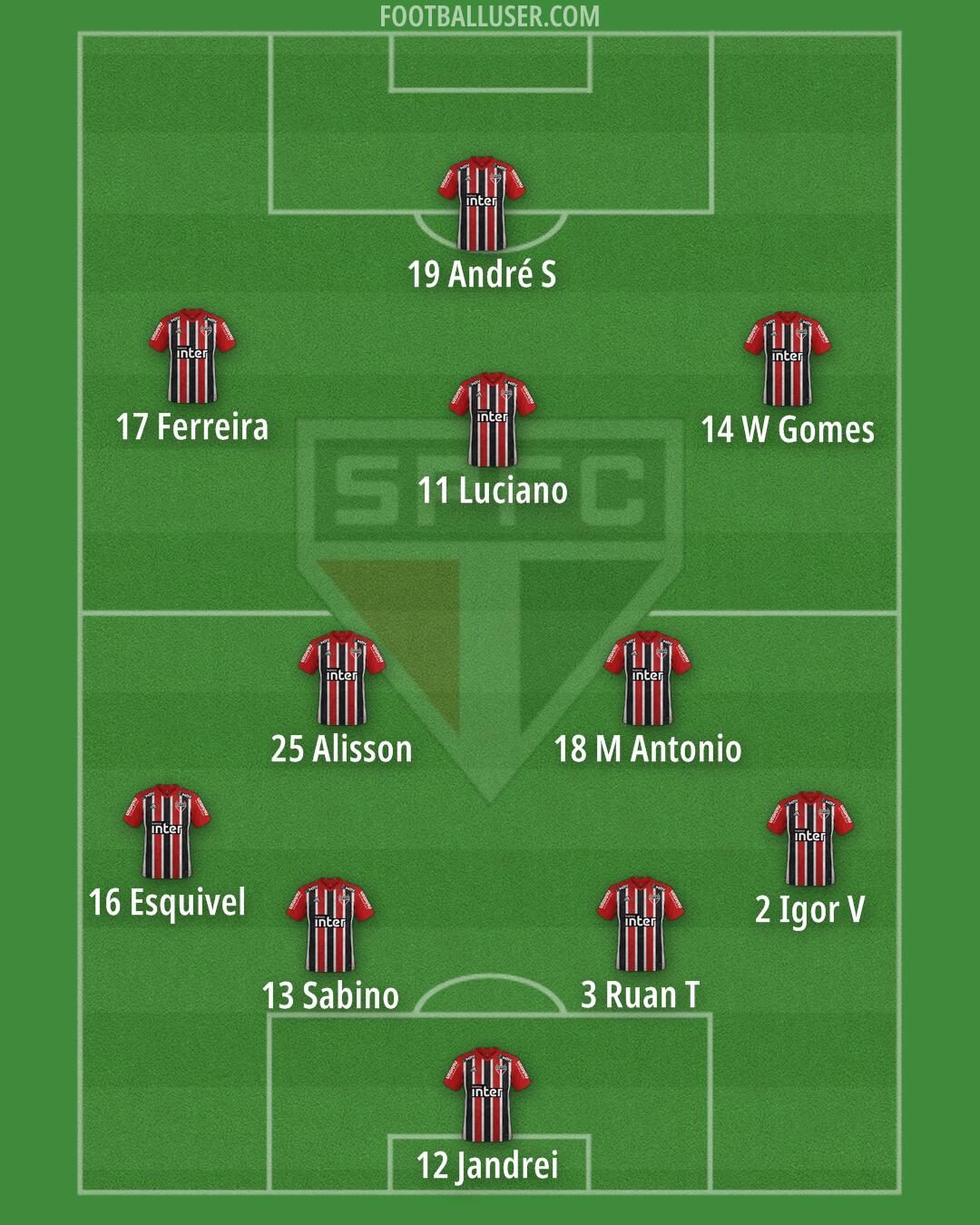 São Paulo Formation 2024