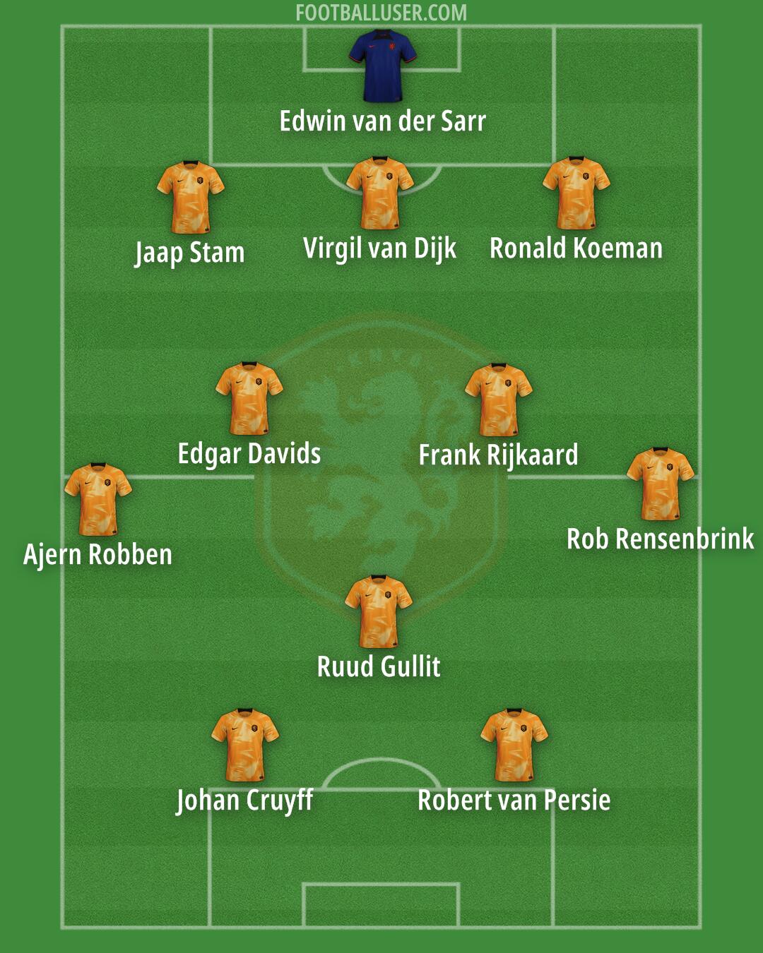 Netherlands Formation 2024