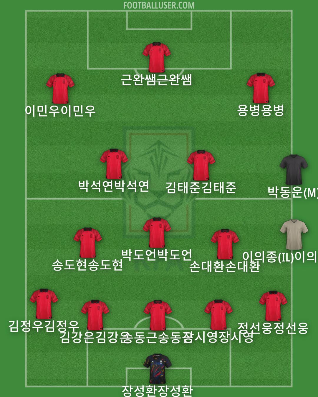 South Korea Formation 2024