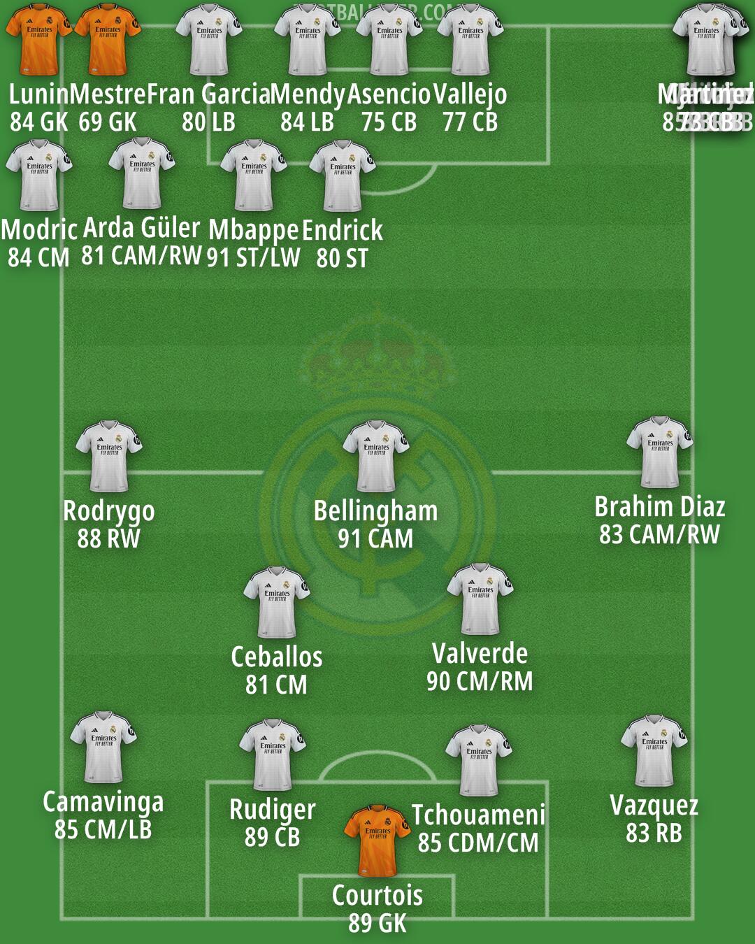 Real Madrid Formation 2024