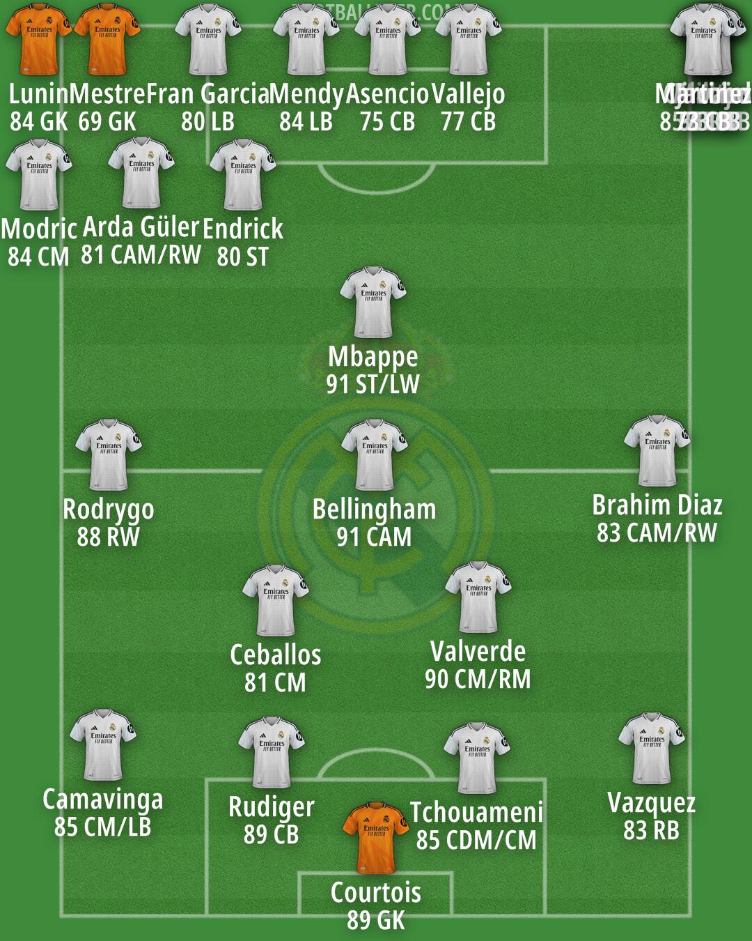 Real Madrid Formation 2024