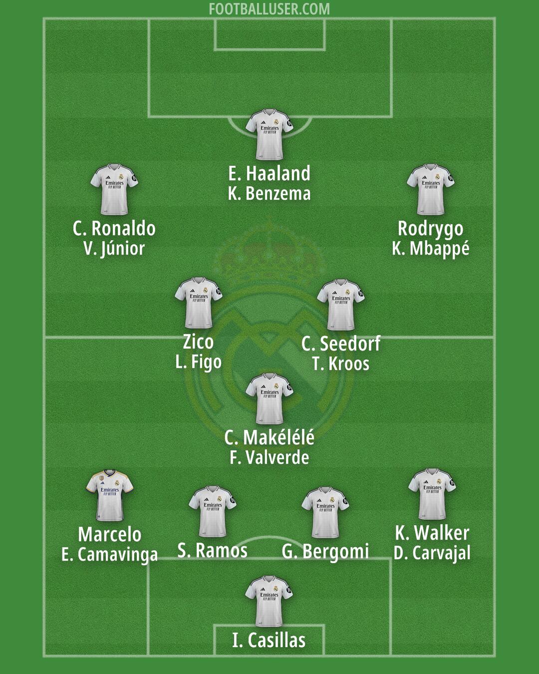 Real Madrid Formation 2024