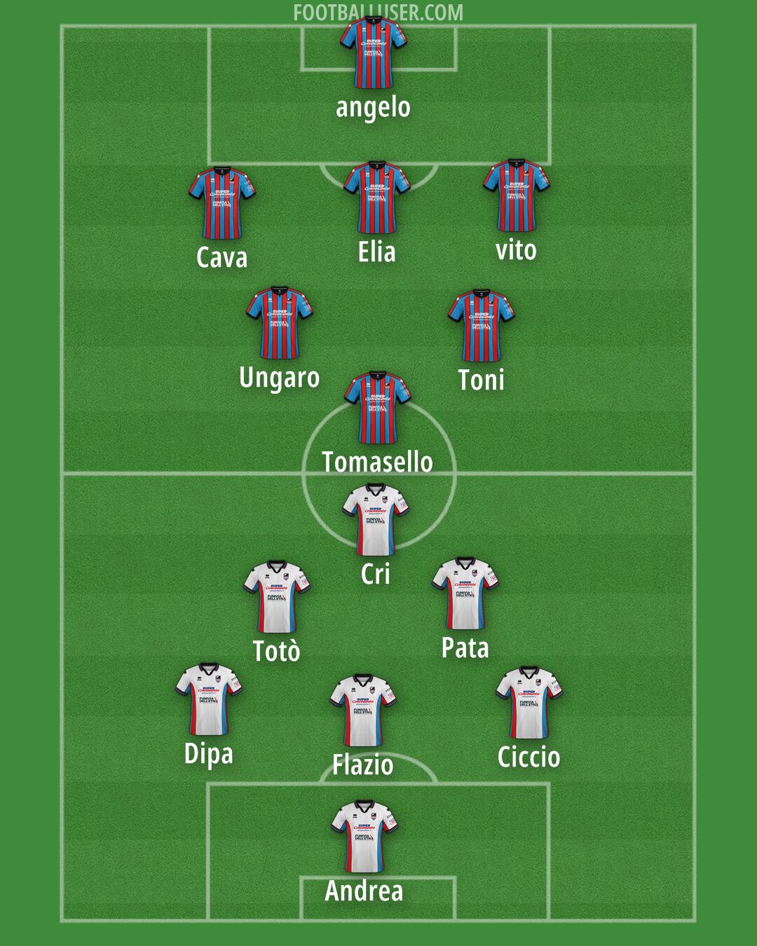 Catania Formation 2024