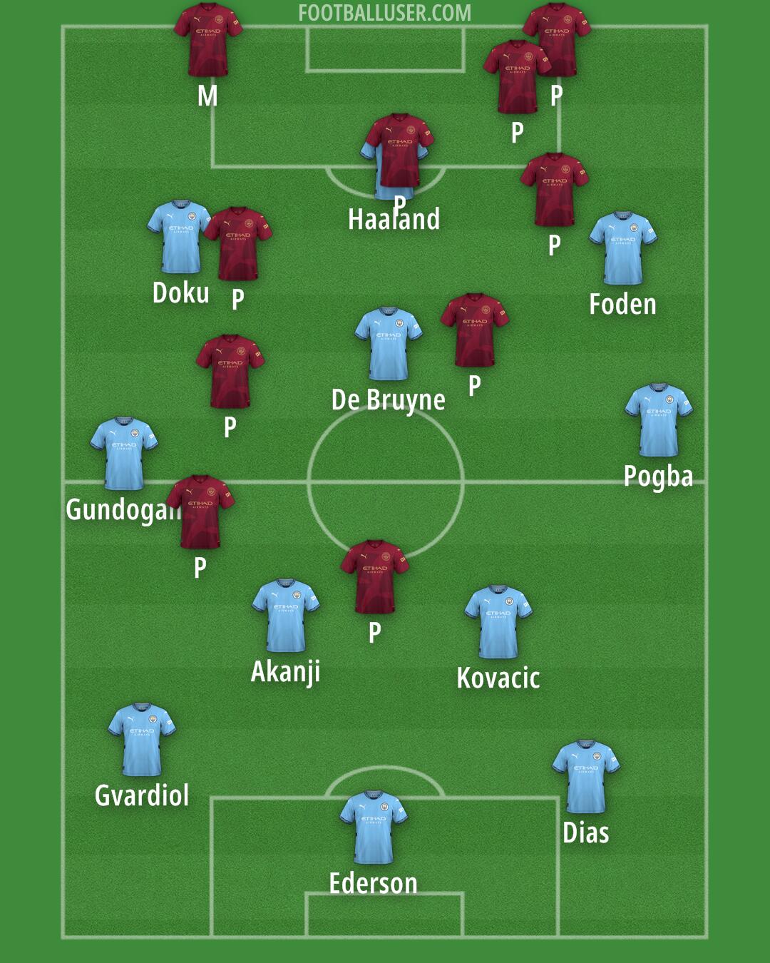 Man City Formation 2024