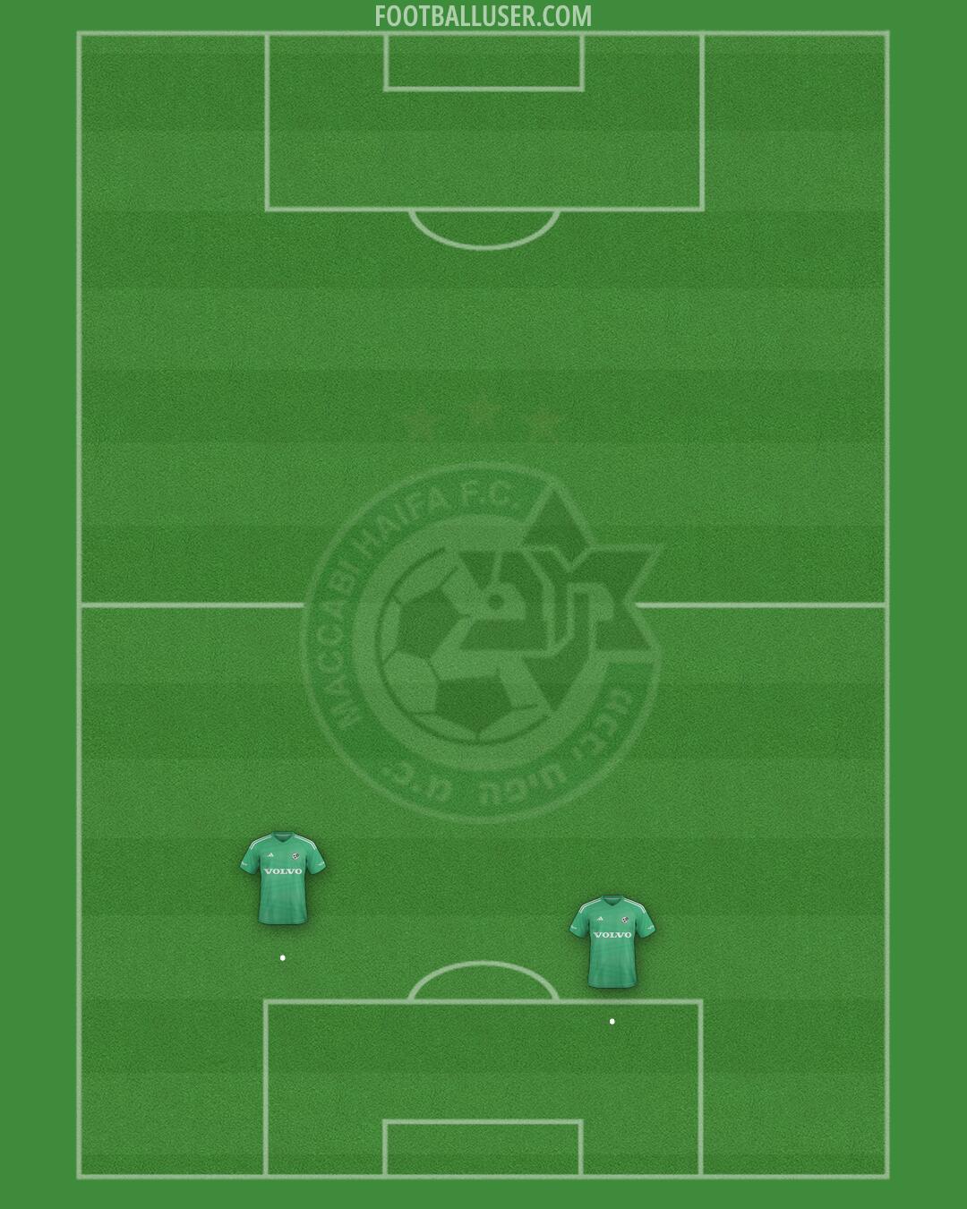 Maccabi Haifa Formation 2024