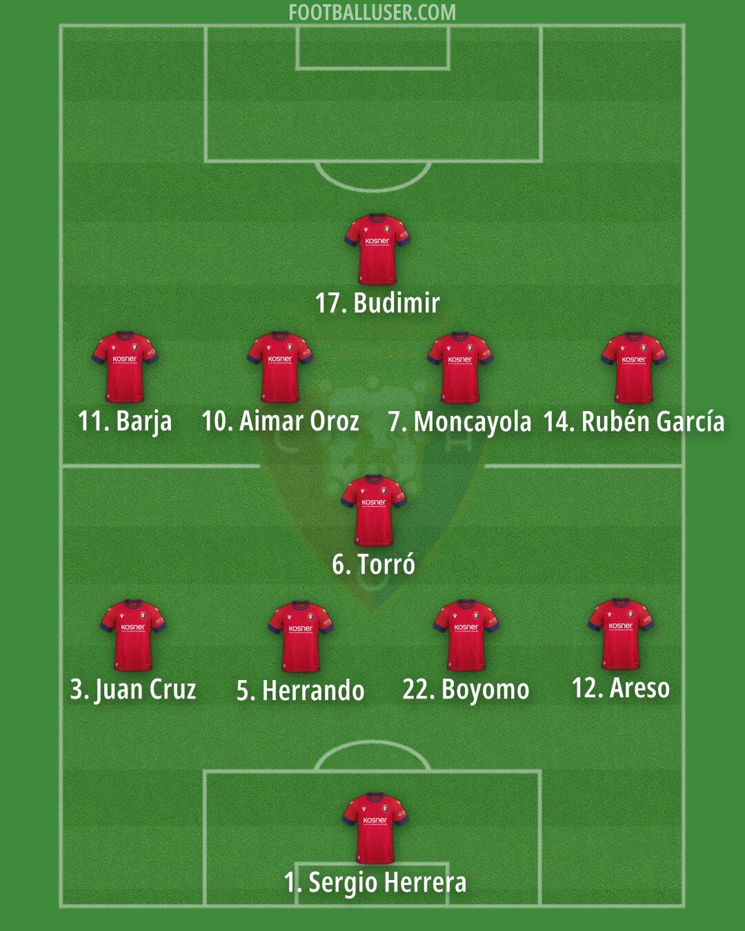 Osasuna Formation 2024