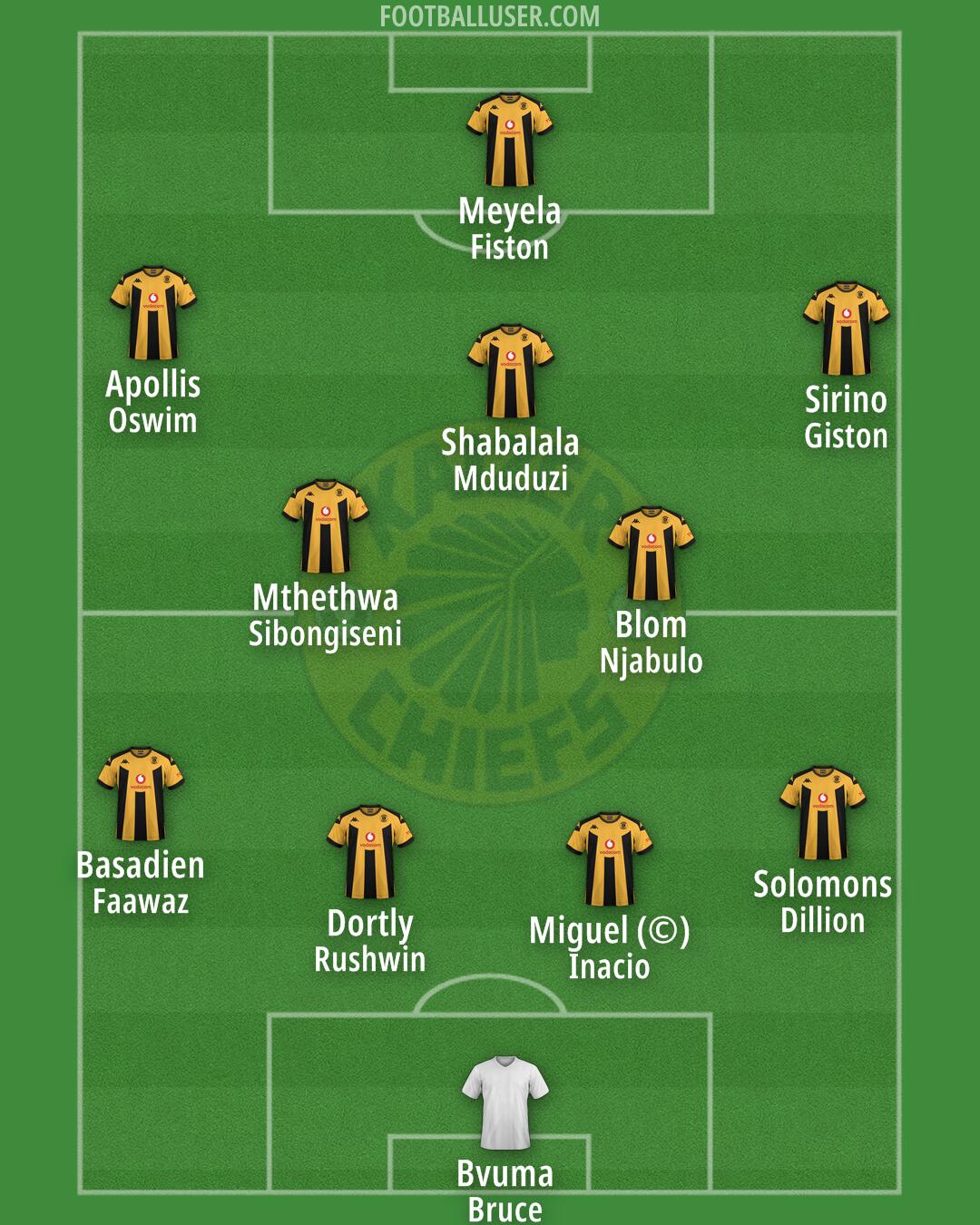 Kaizer Chiefs Formation 2024