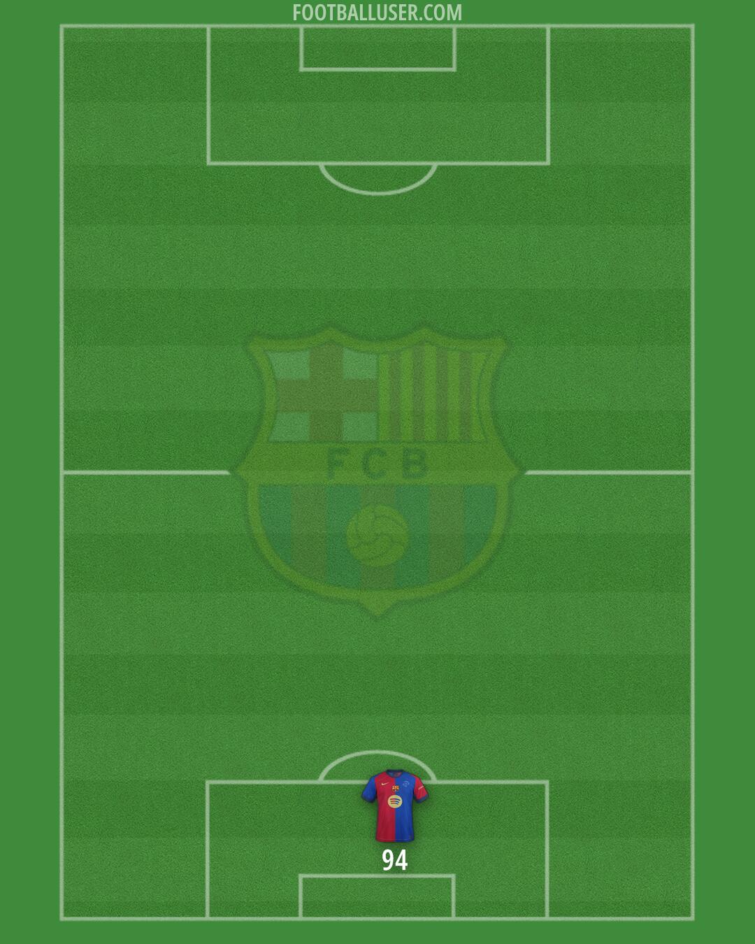 Barcelona Formation 2024