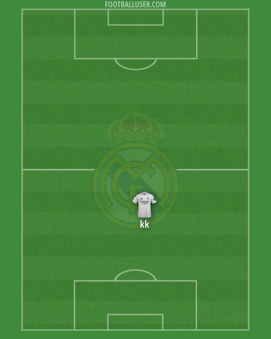 Real Madrid Formation 2024