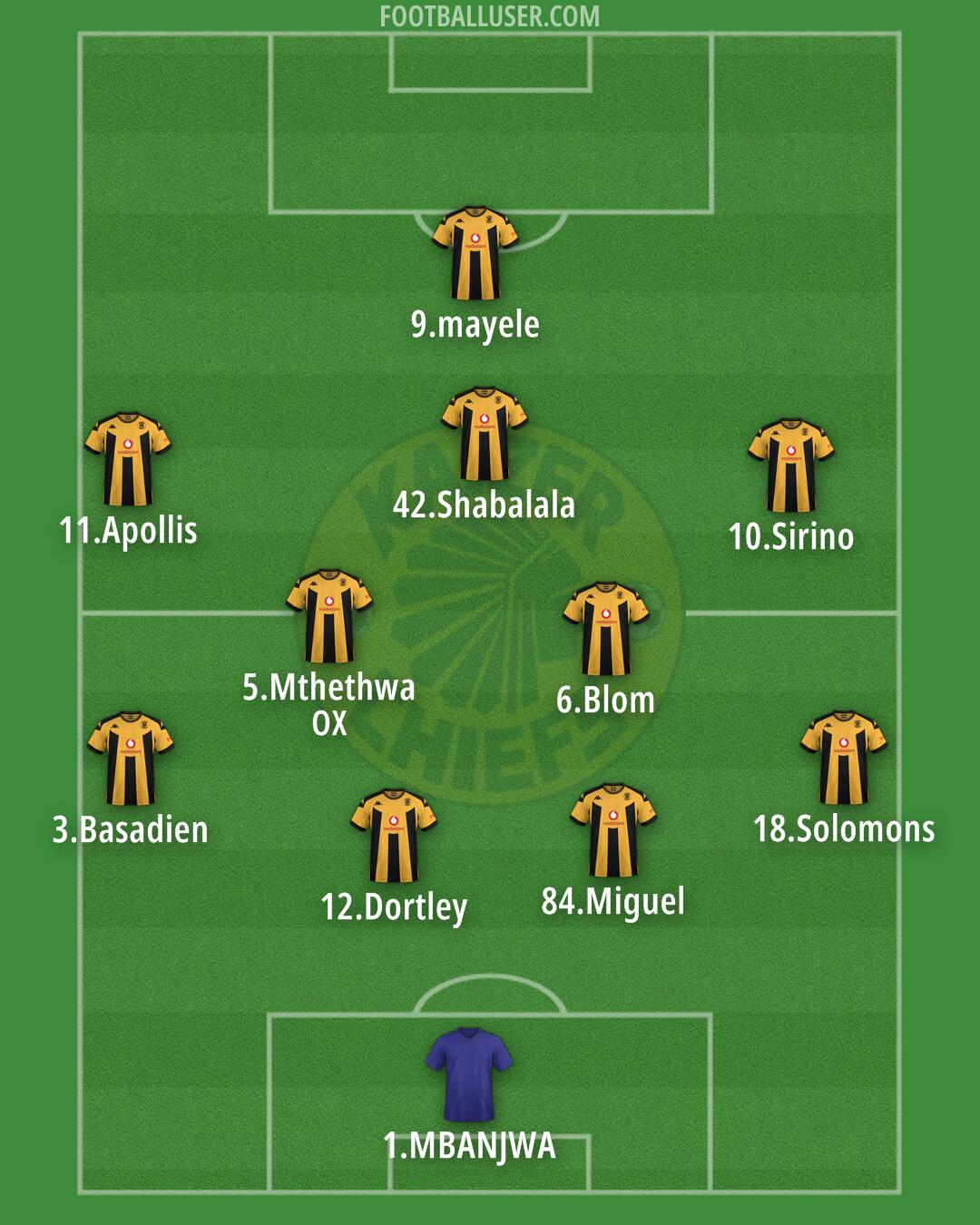 Kaizer Chiefs Formation 2024