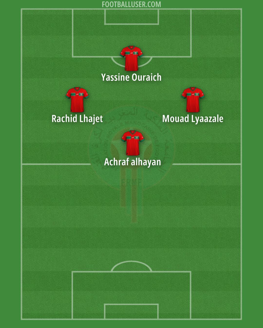 Morocco Formation 2024