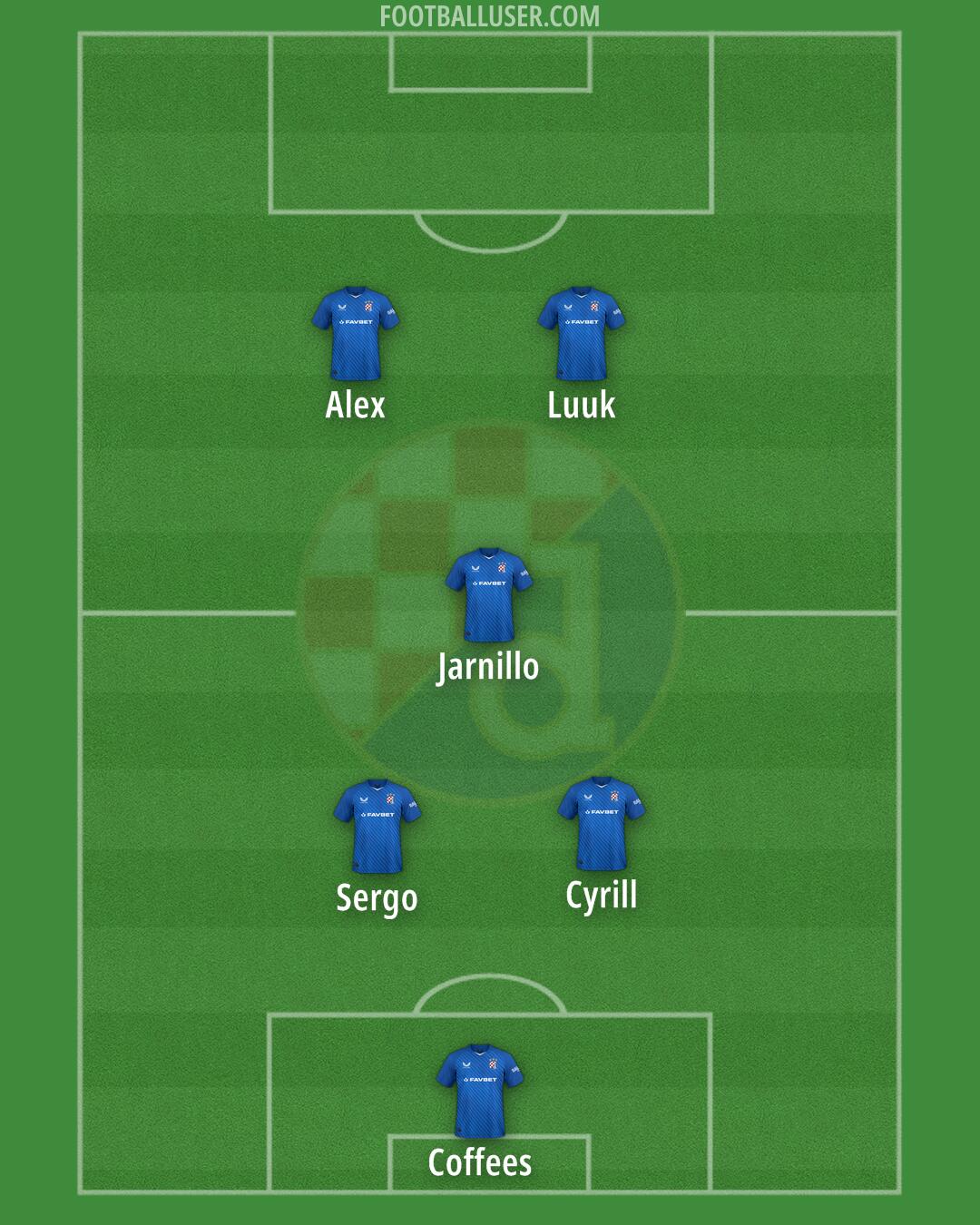 Dinamo Formation 2024