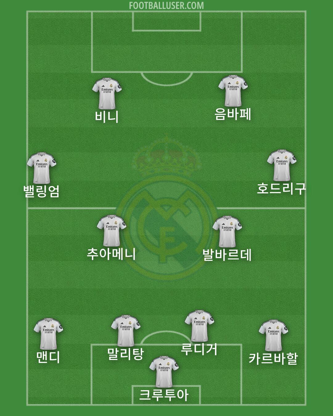 Real Madrid Formation 2024