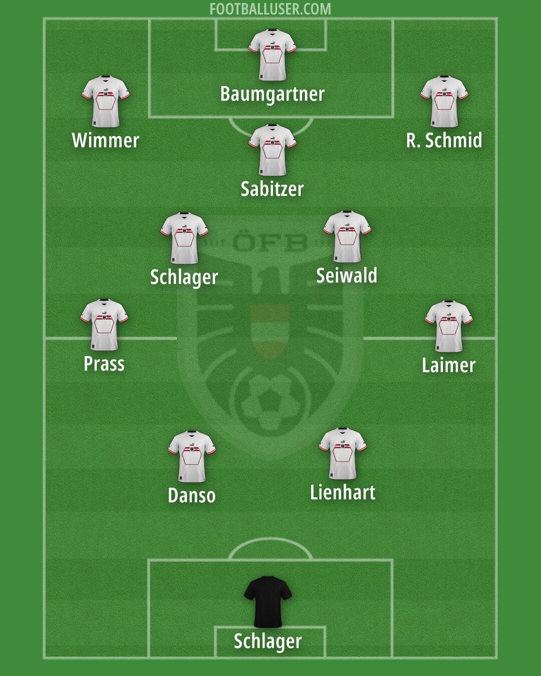 Austria Formation 2024