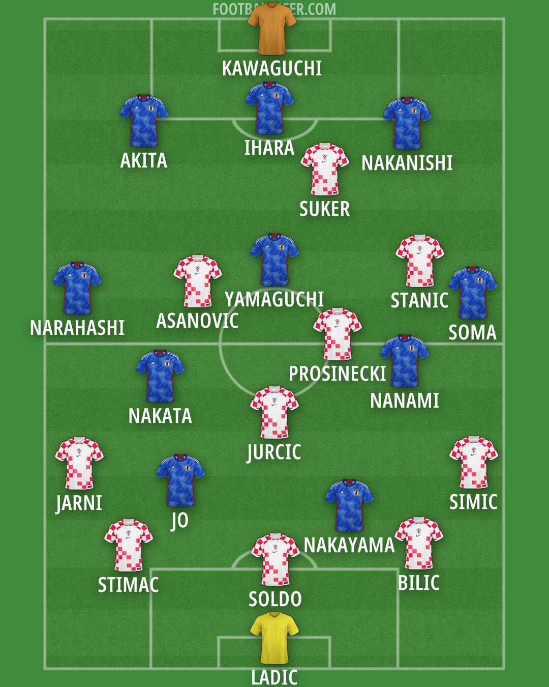 Custom Team Formation 2024