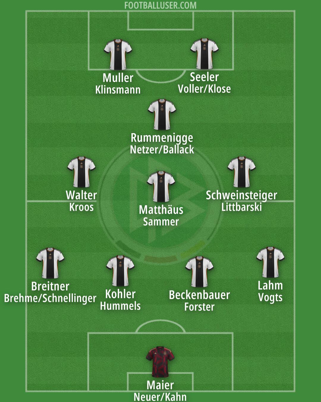 Germany Formation 2024