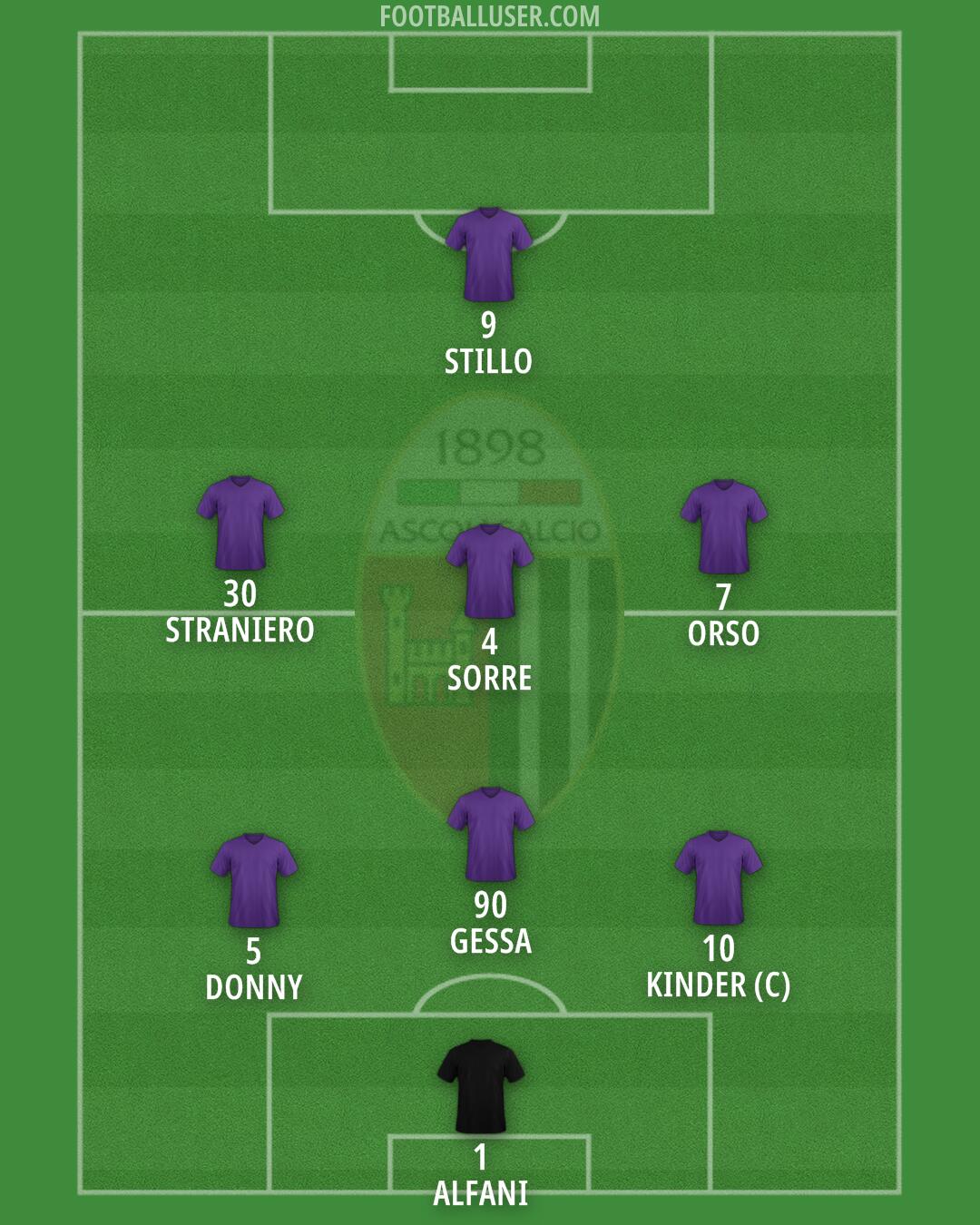 Ascoli Formation 2024