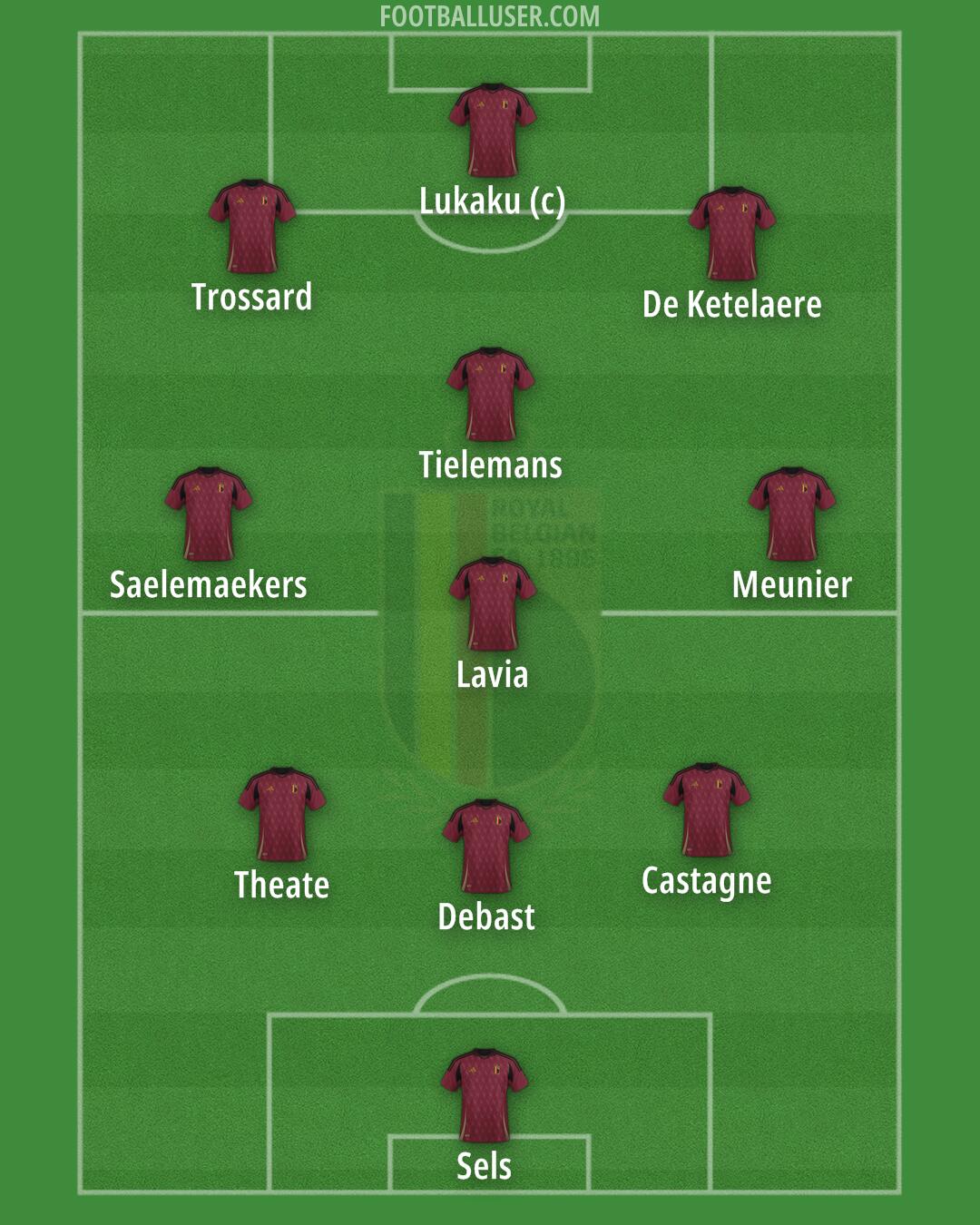 Belgium Formation 2024