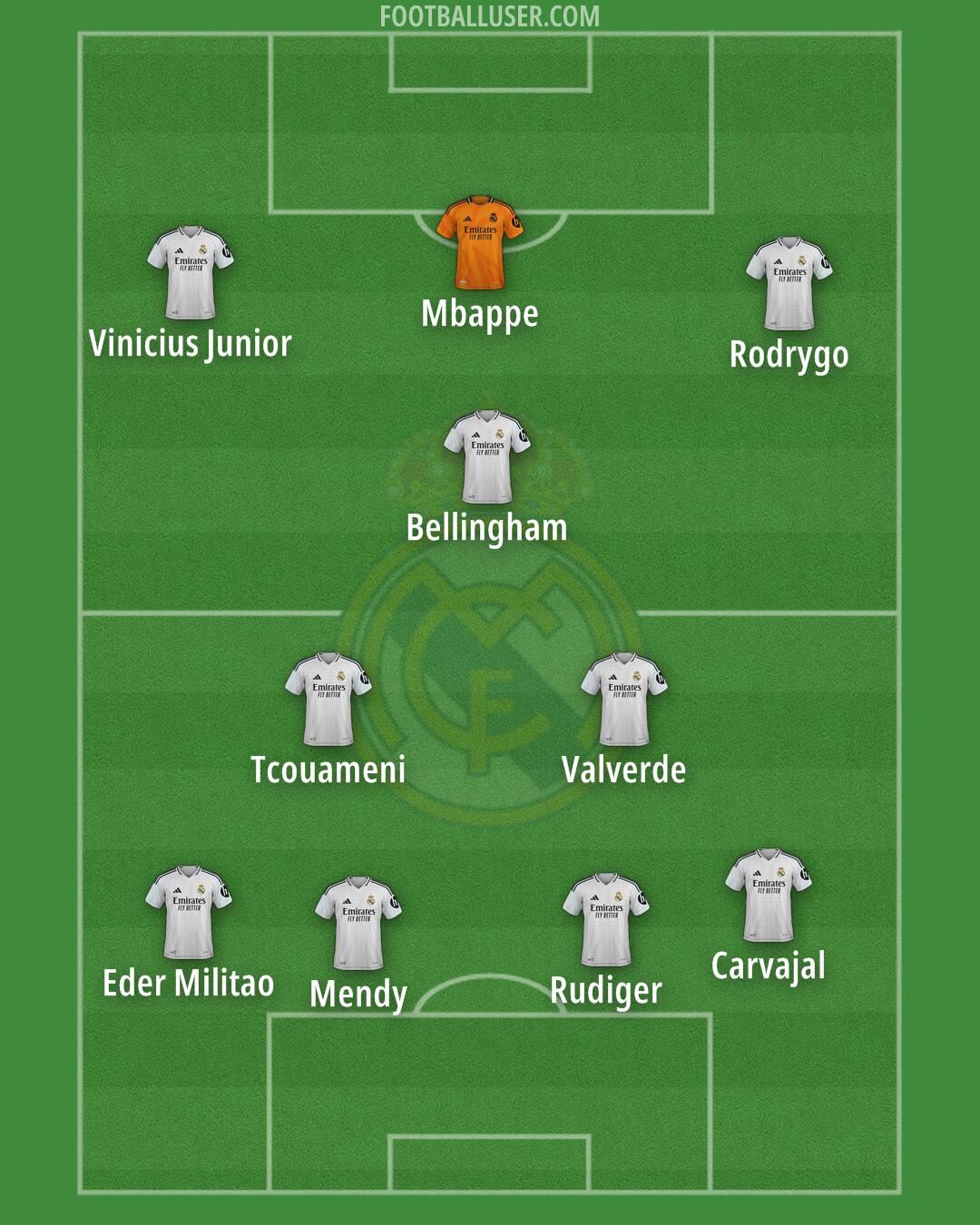 Real Madrid Formation 2024