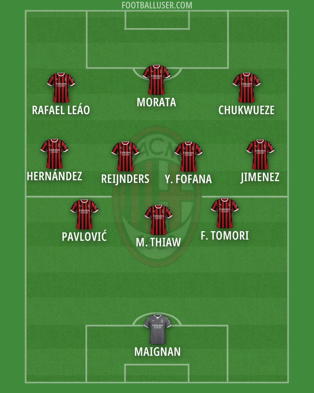 Milan Formation 2024