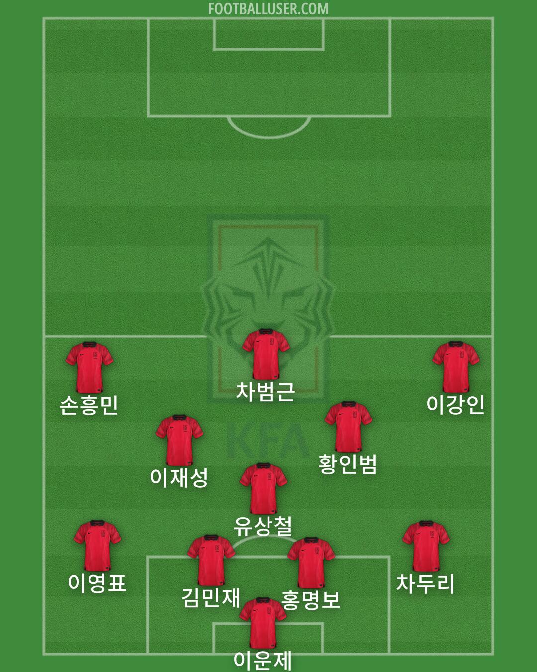 South Korea Formation 2024