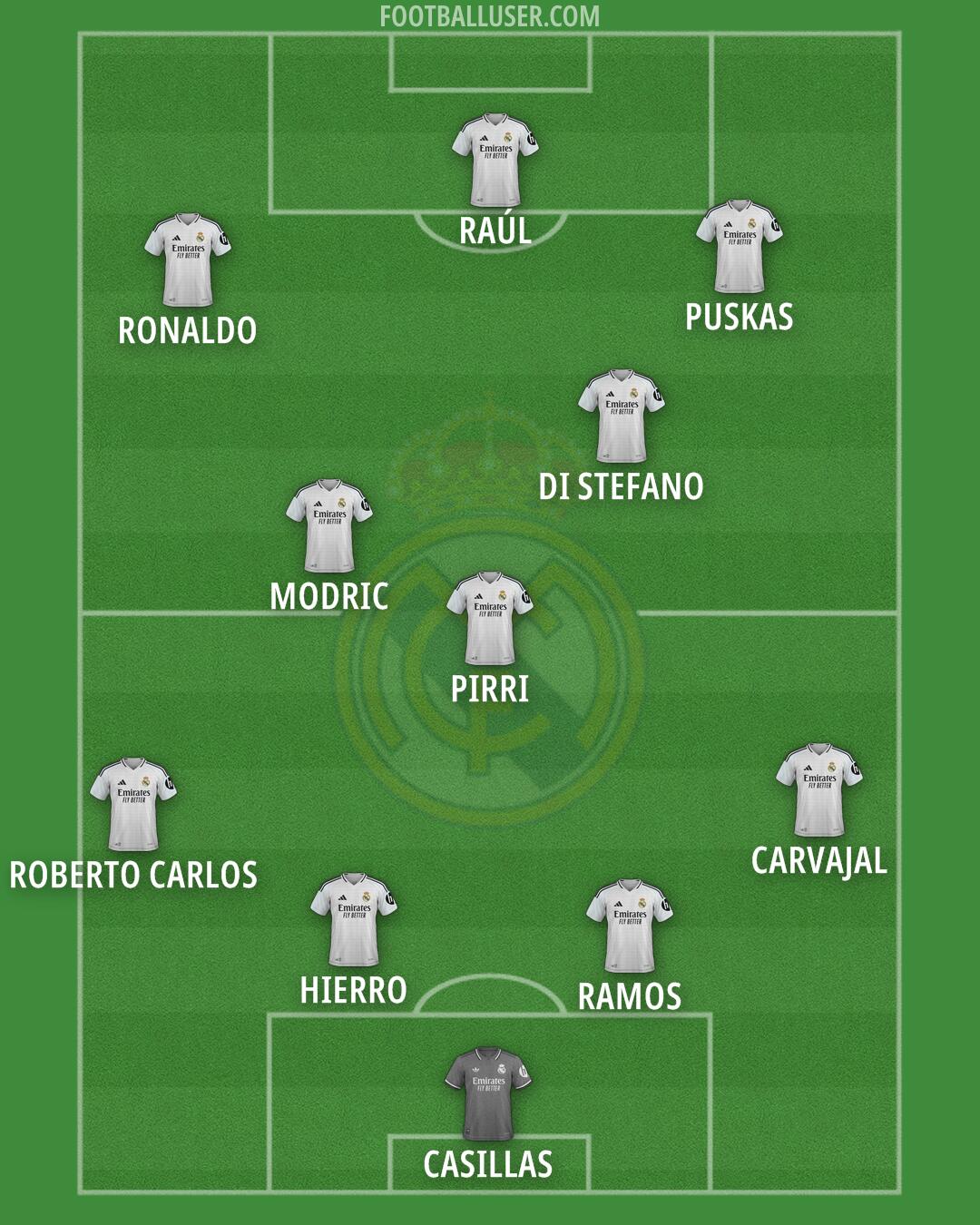 Real Madrid Formation 2024