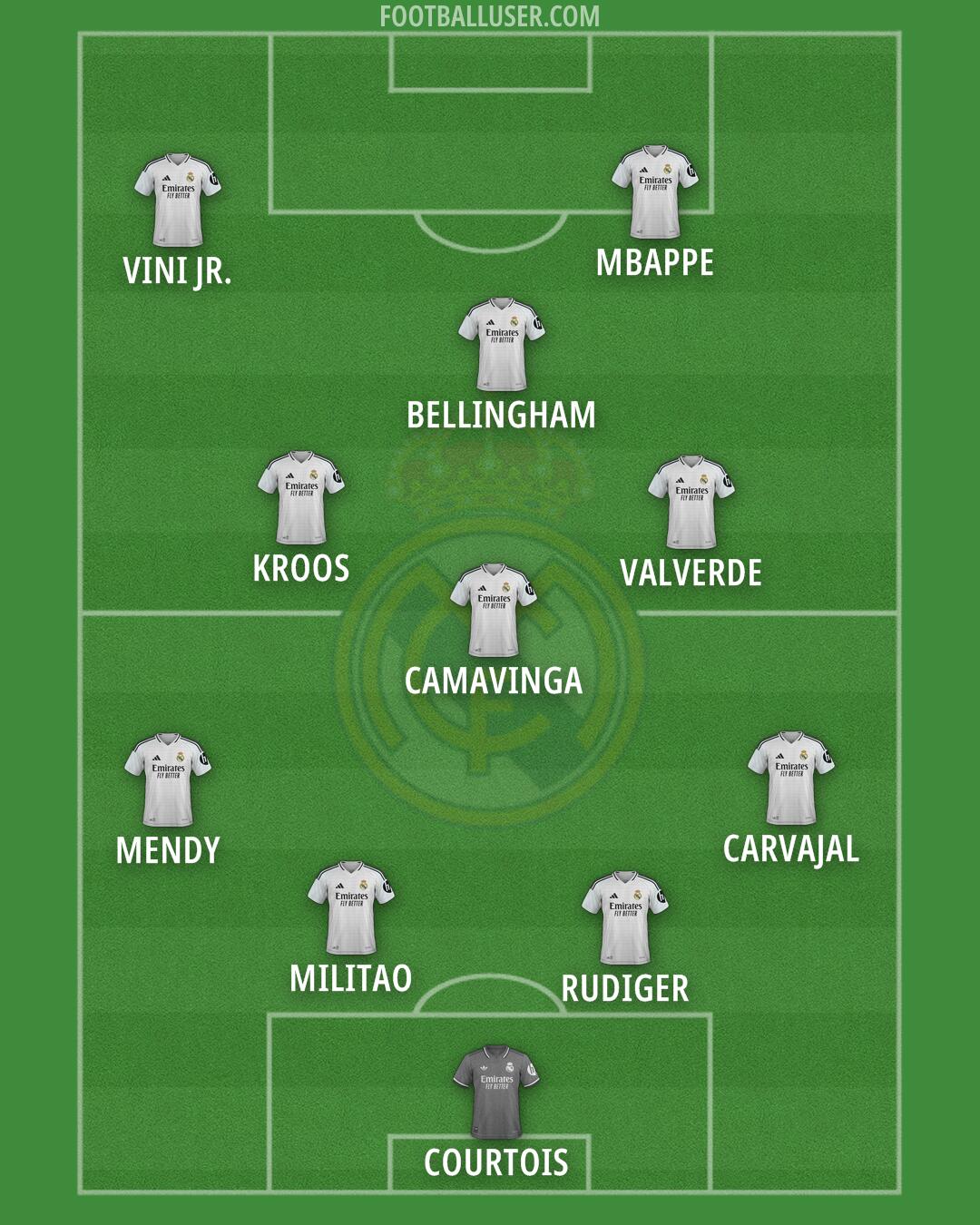 Real Madrid Formation 2024