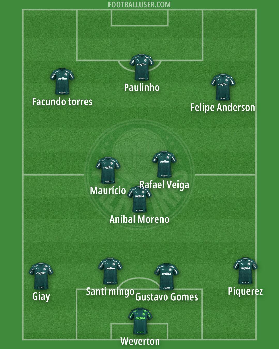 Palmeiras Formation 2024