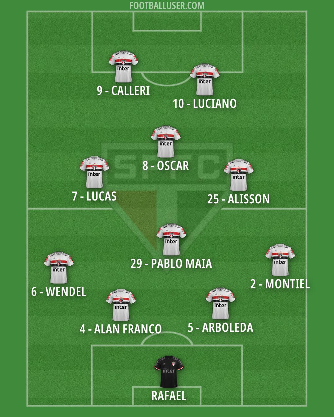 São Paulo Formation 2024