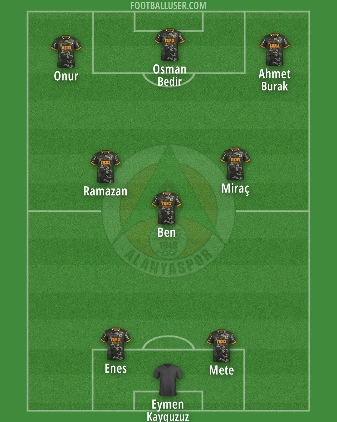 Alanyaspor Formation 2024