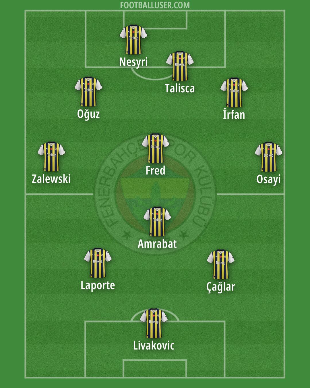 Fenerbahçe Formation 2024