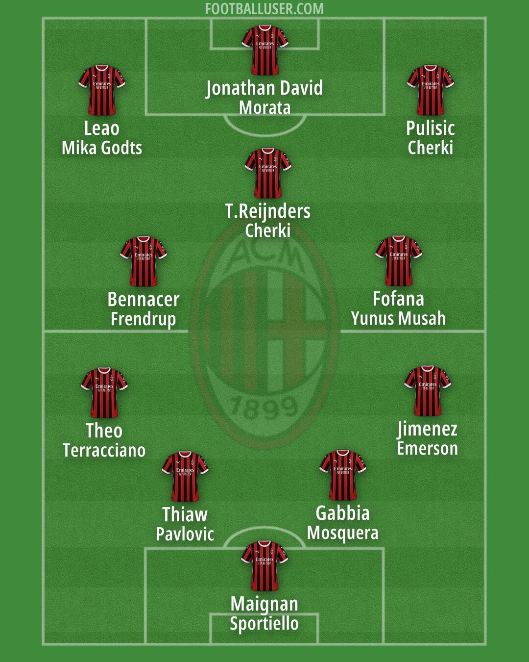 Milan Formation 2024