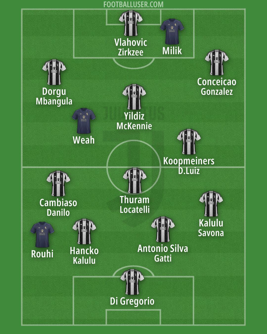 Juventus Formation 2024