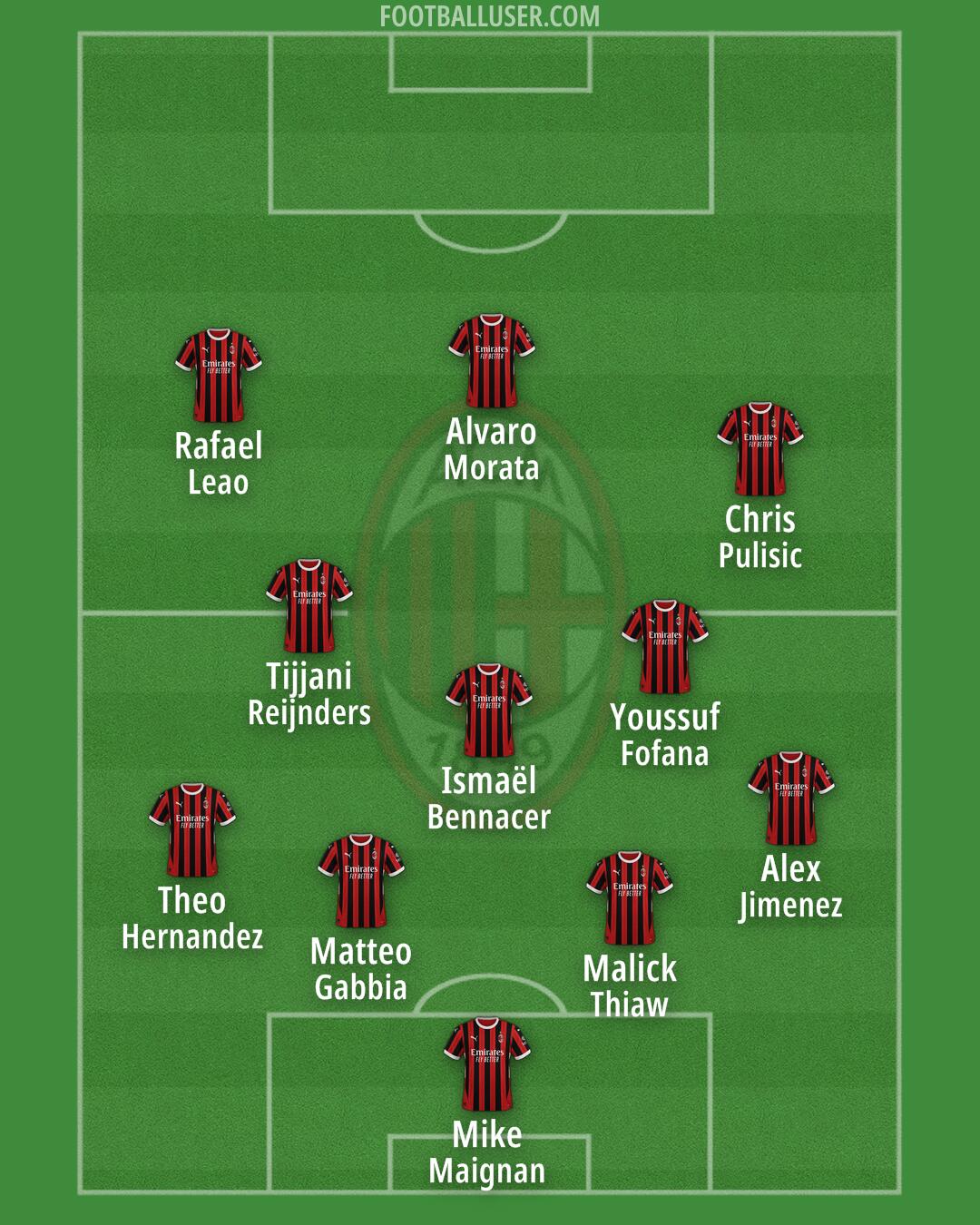 Milan Formation 2024