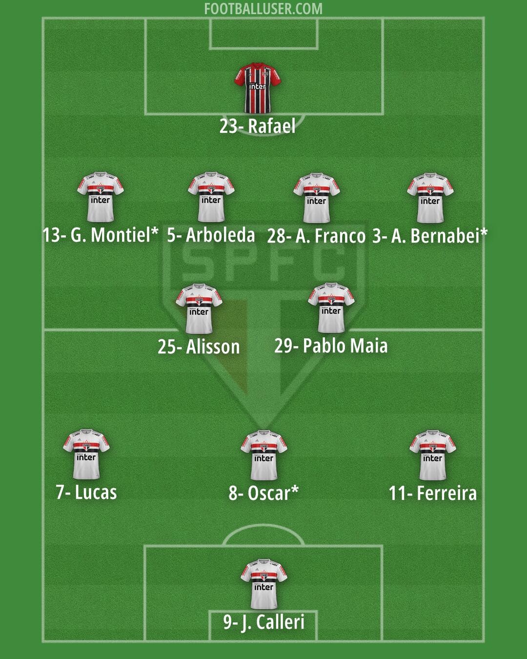 São Paulo Formation 2024