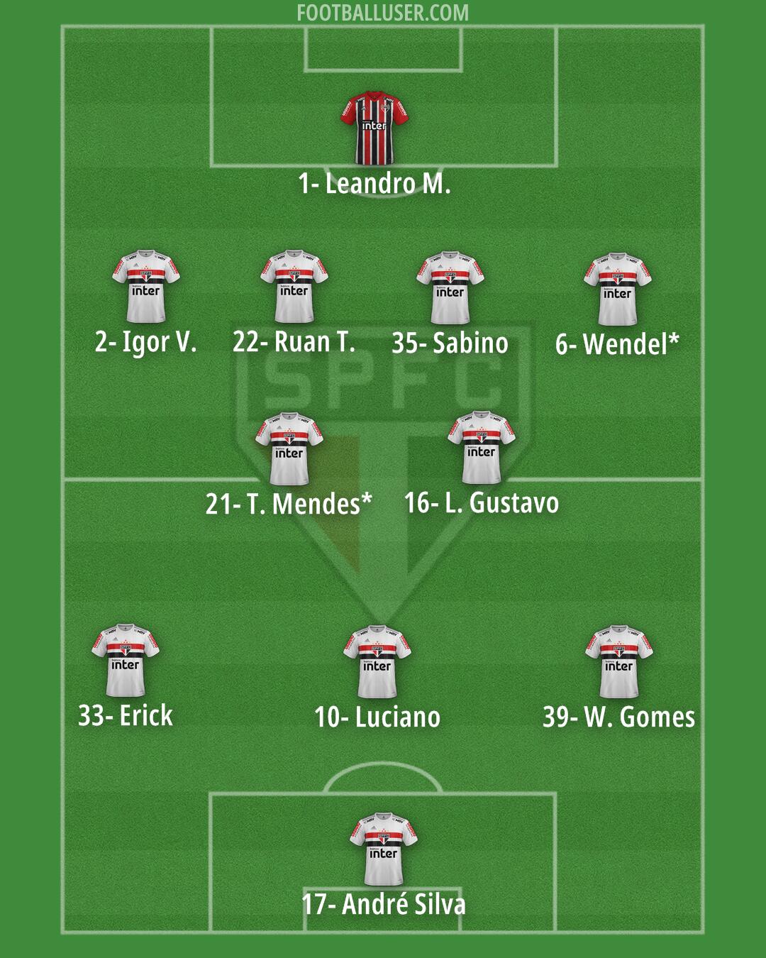 São Paulo Formation 2024