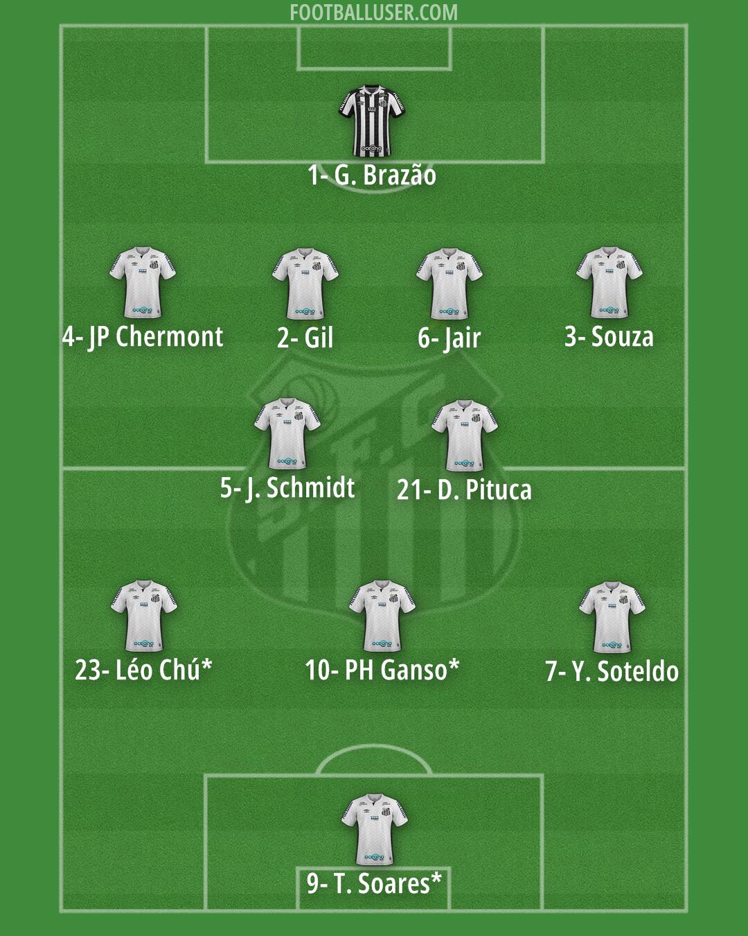 Santos Formation 2024