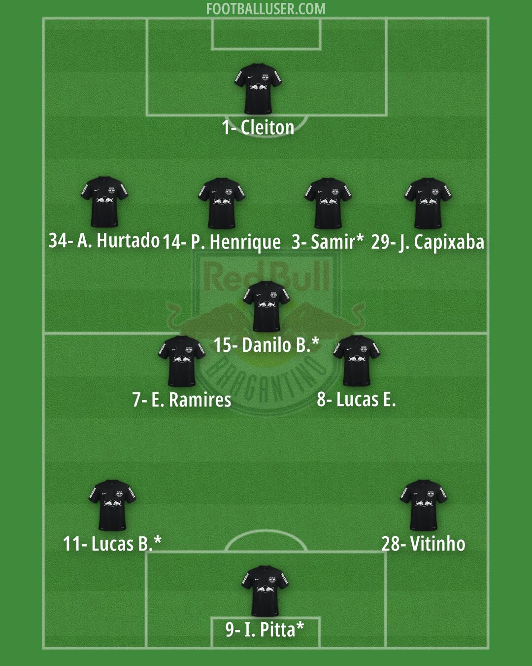 RB Bragantino Formation 2024