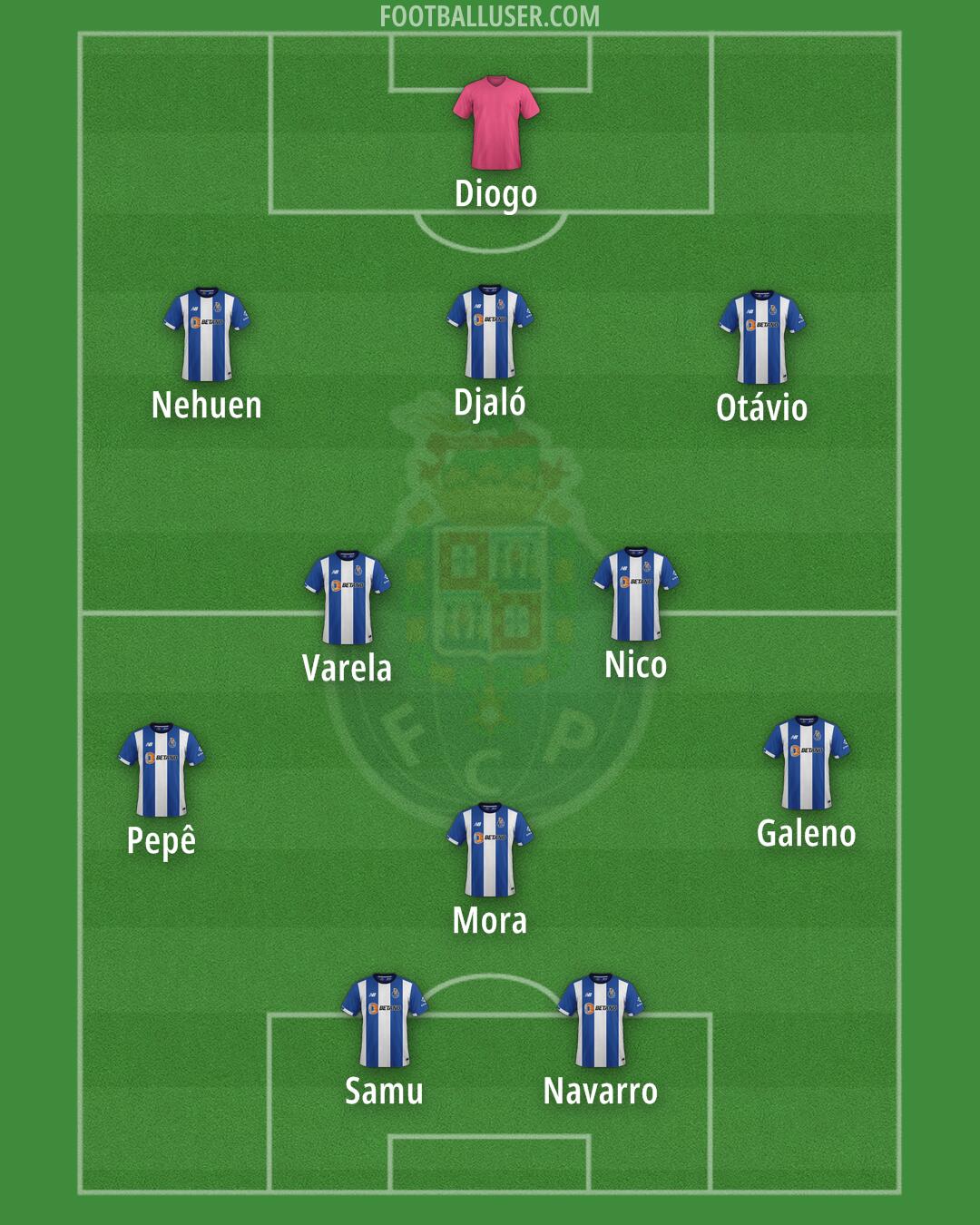 FC Porto Formation 2024