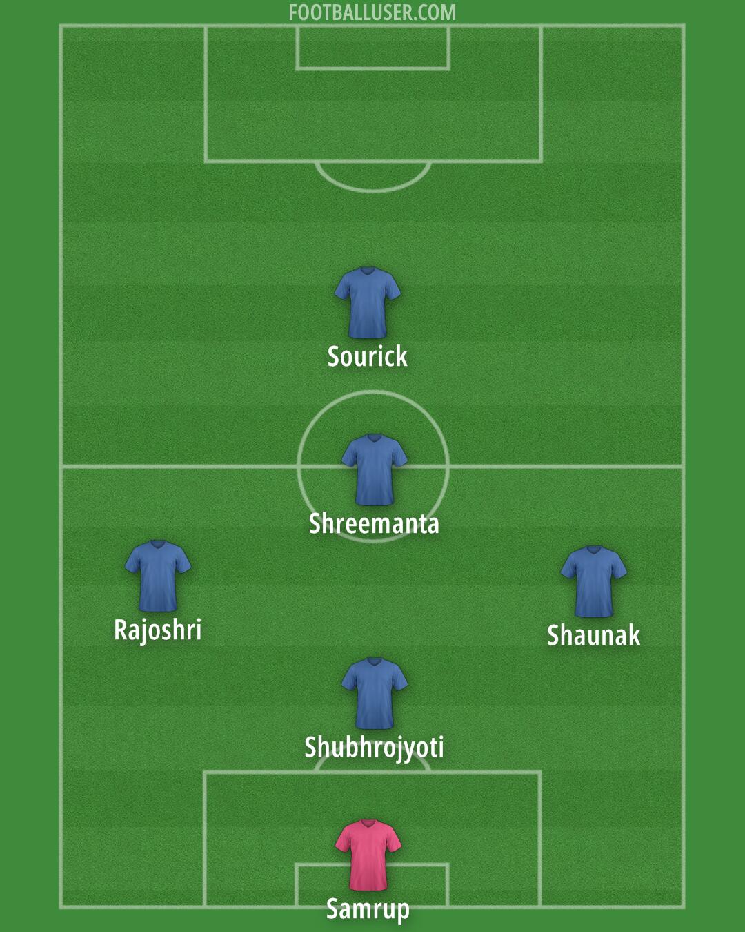 Custom Team Formation 2024