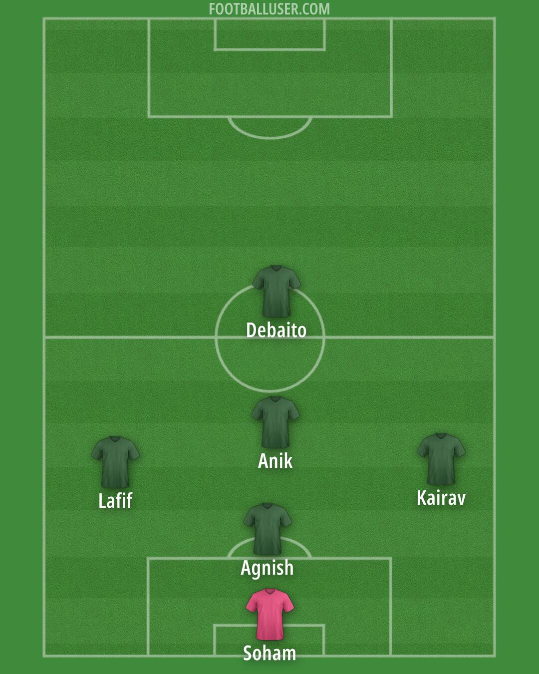 Custom Team Formation 2024