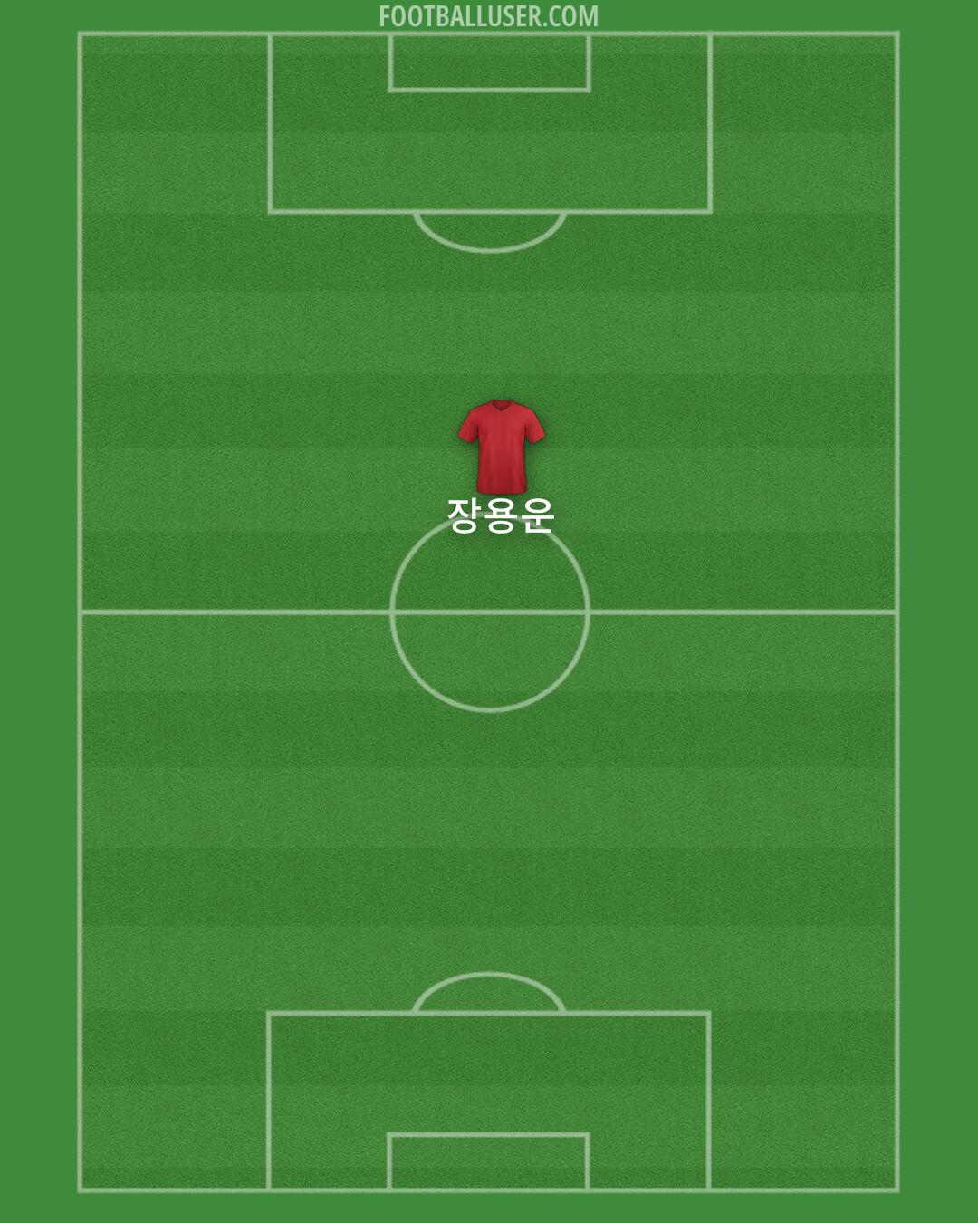 Bournemouth Formation 2024