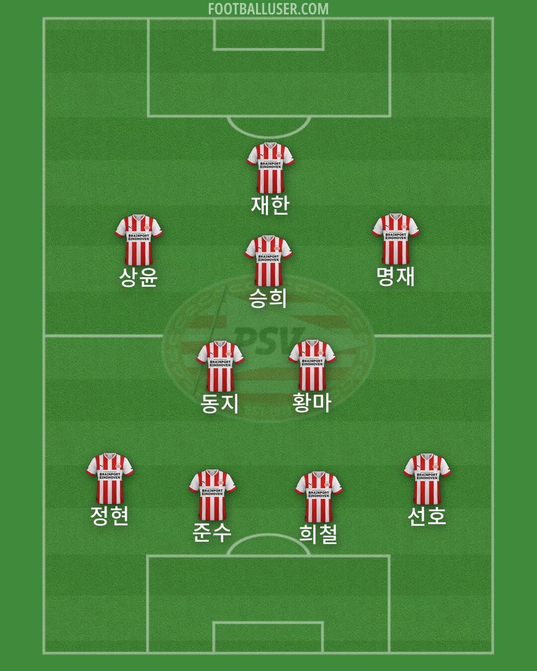 PSV Formation 2024