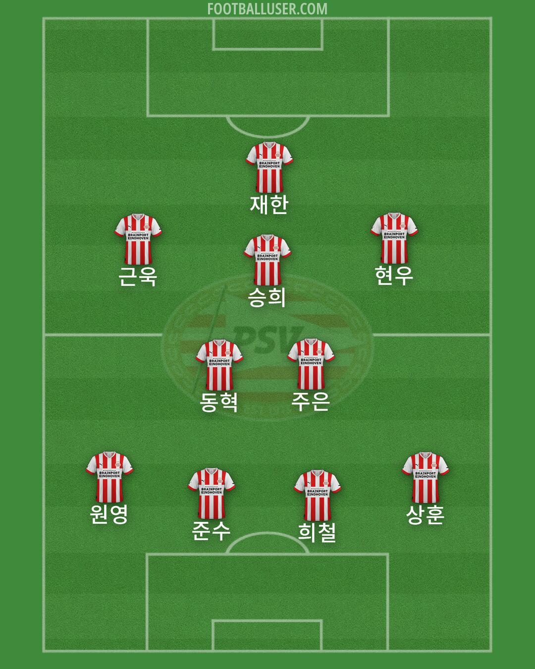 PSV Formation 2024