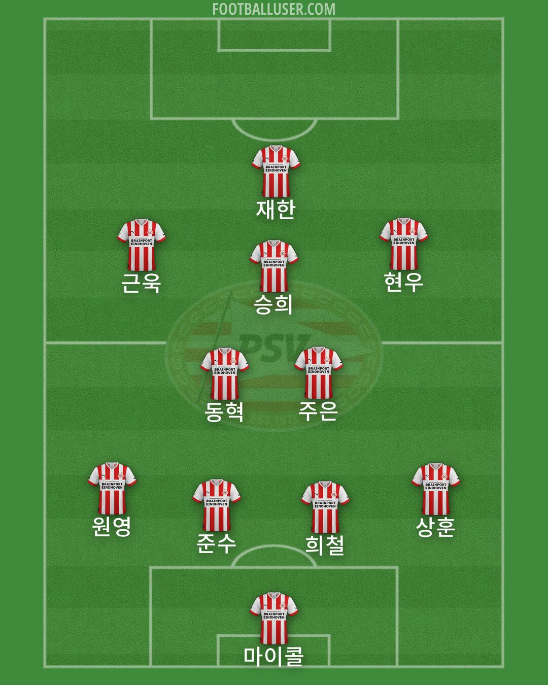 PSV Formation 2024