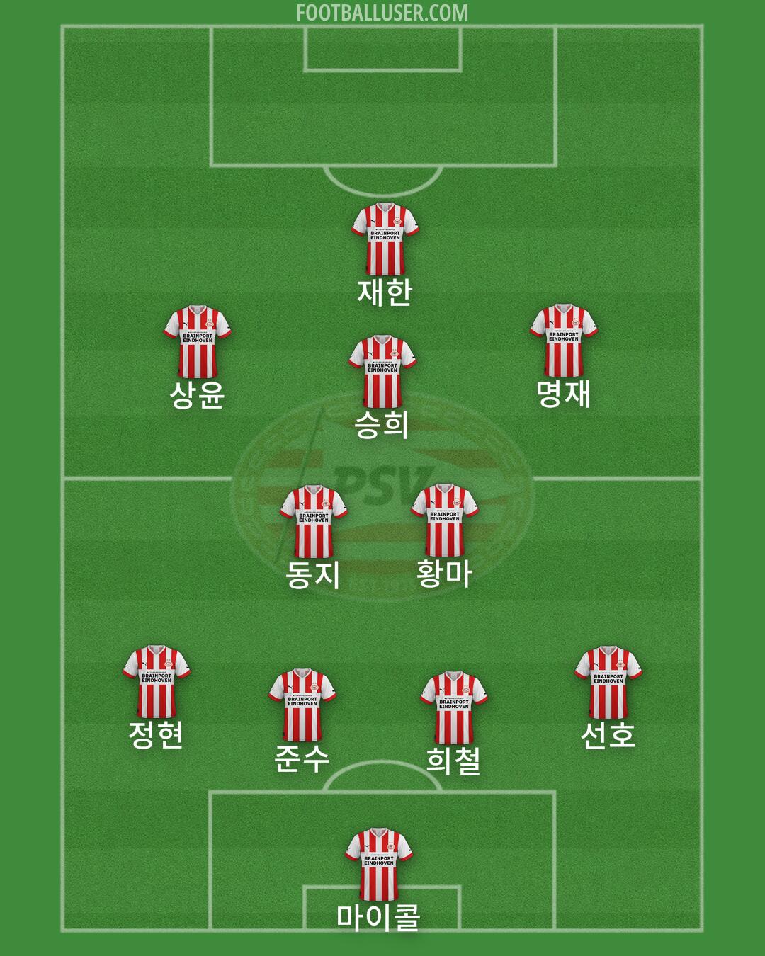 PSV Formation 2024