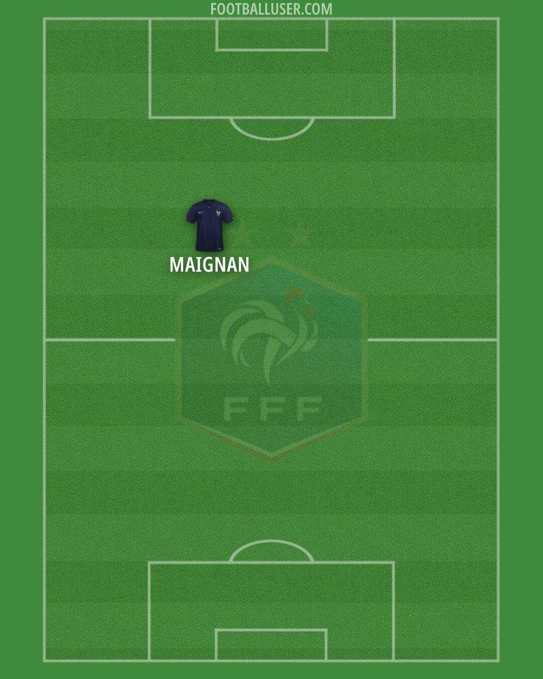 France Formation 2024