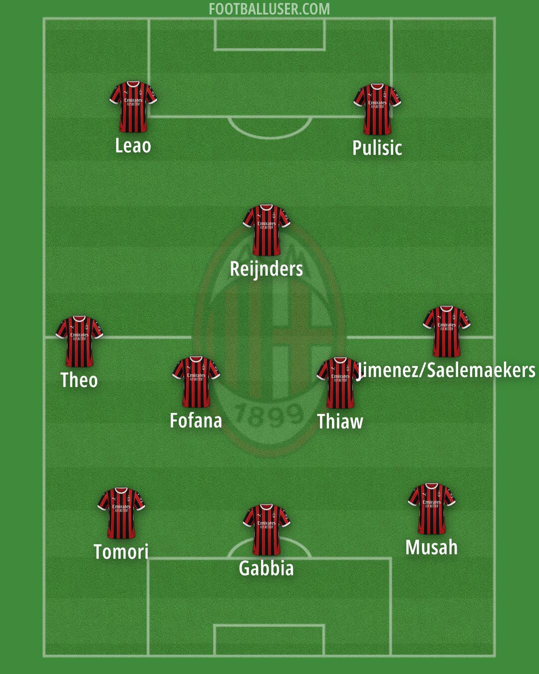 Milan Formation 2024