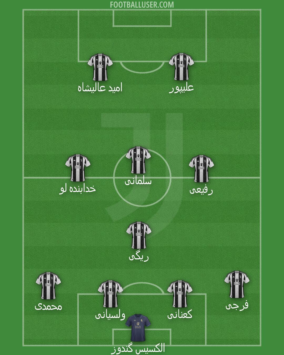 Juventus Formation 2024