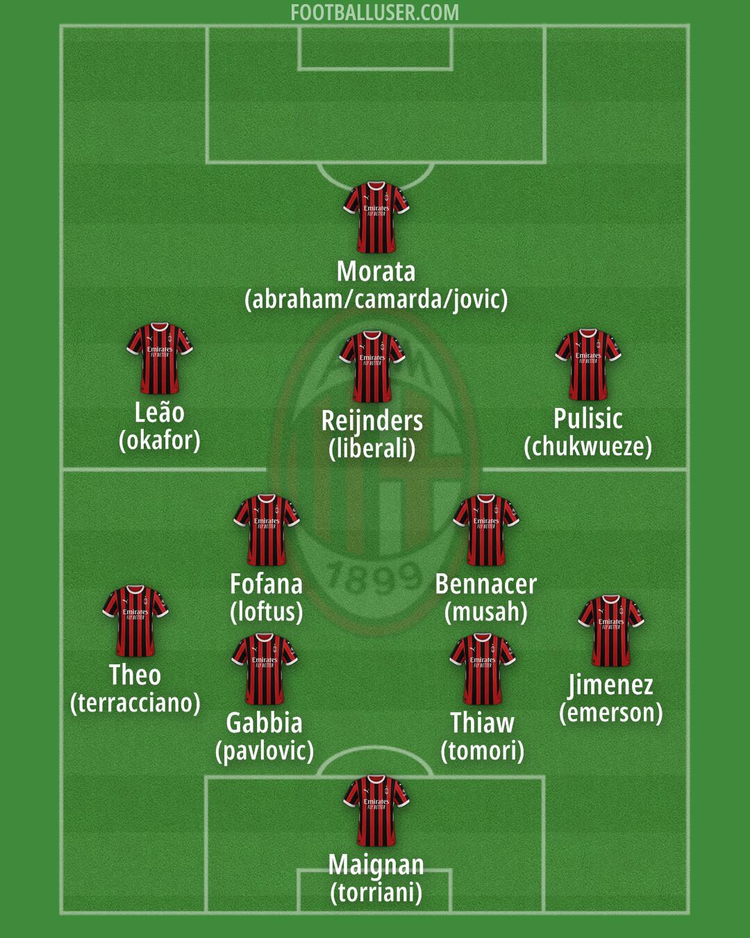 Milan Formation 2024